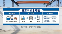 万安本地工厂讲解：说一遍公路压浆料和铁路压浆料的区别